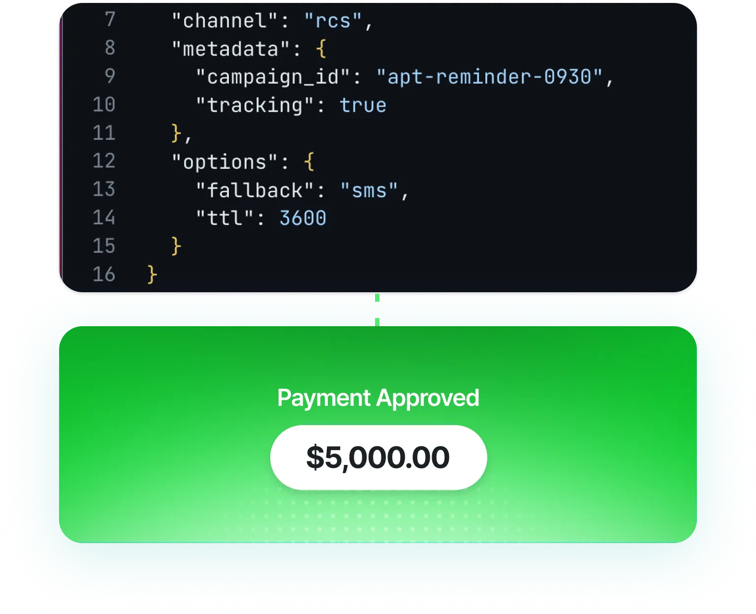 payment api