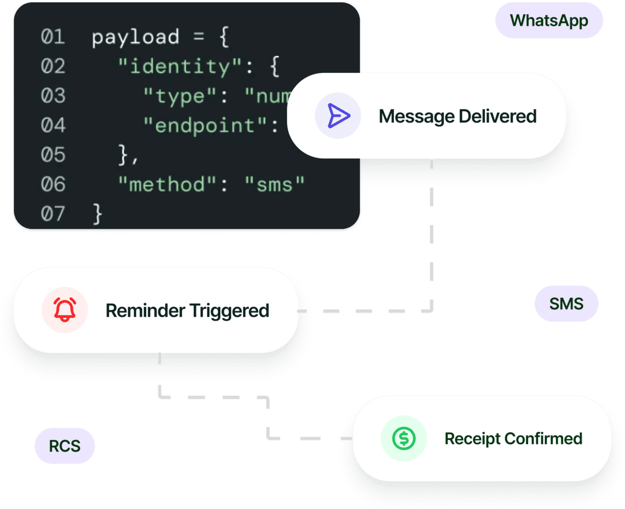 payment flow template