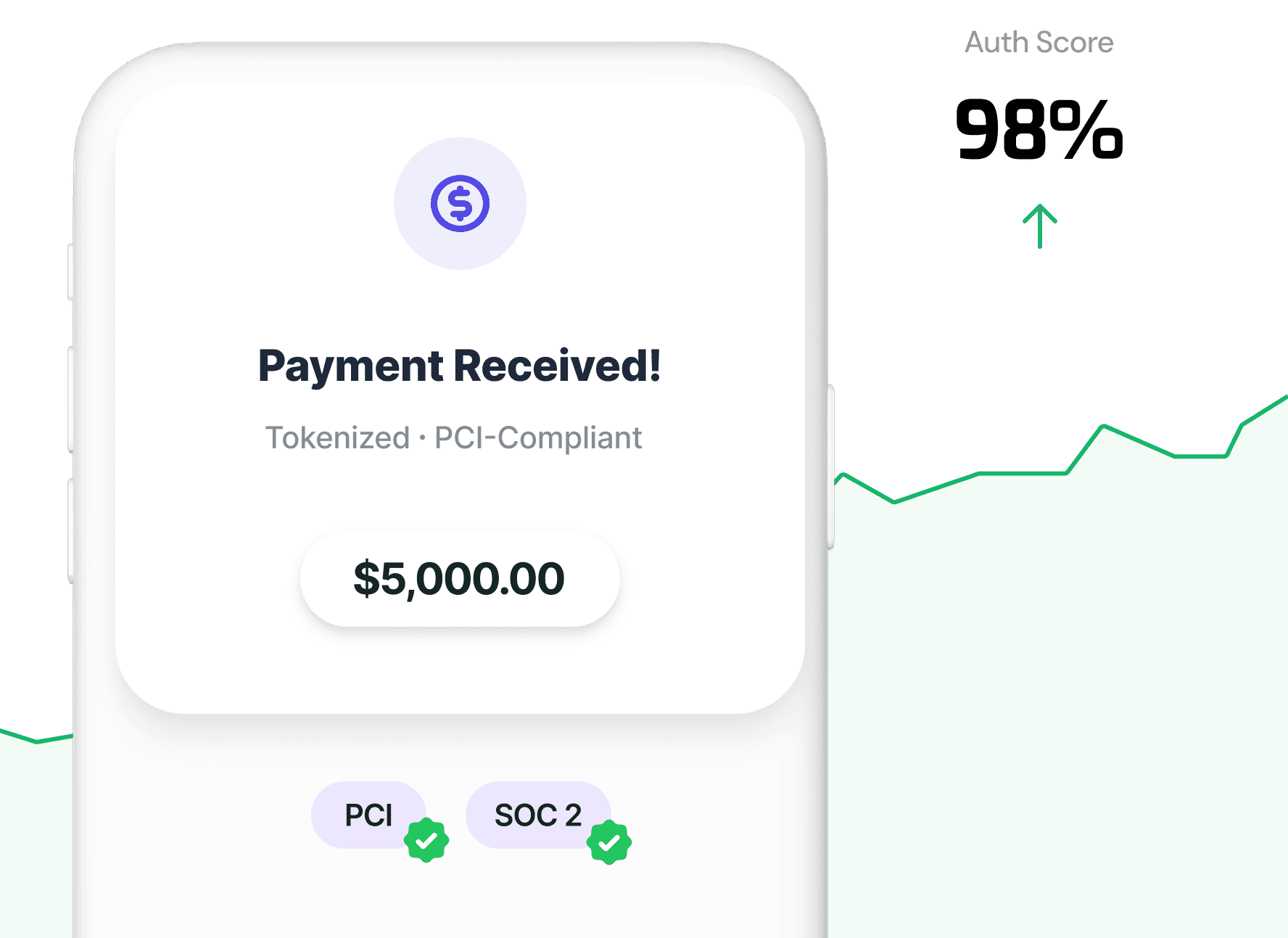 Built-In Compliance & Optimized Authorization