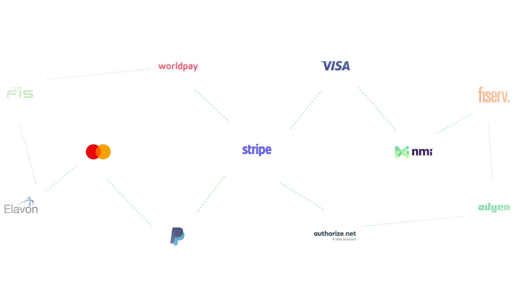 Pre-Integrated with 250+ Payment Gateways