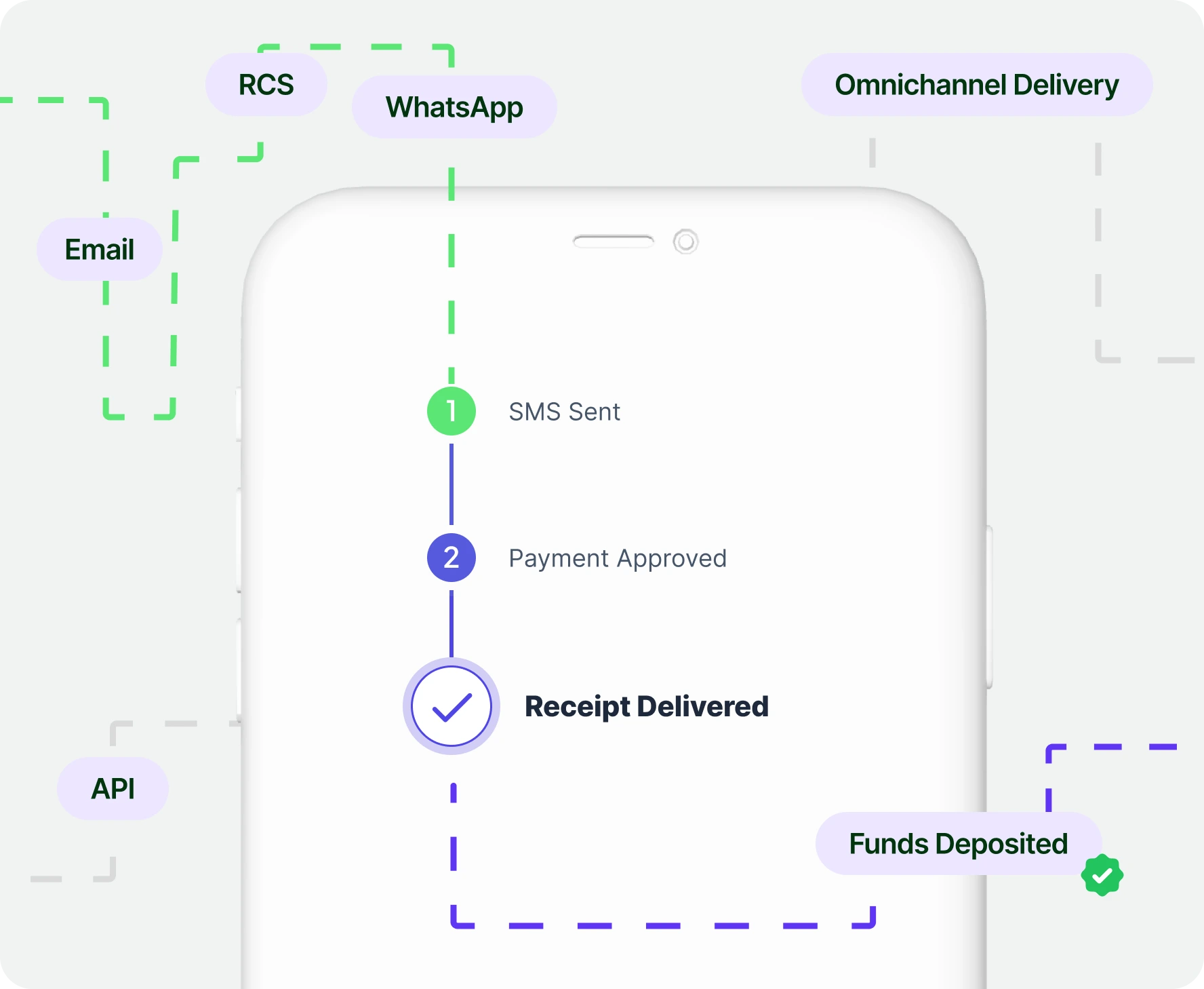 Event-Driven Architecture