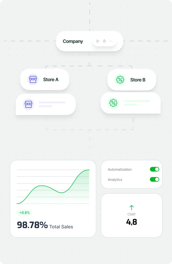 Why merchants choose Authvia
