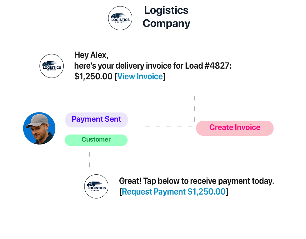 transportation payment solutions