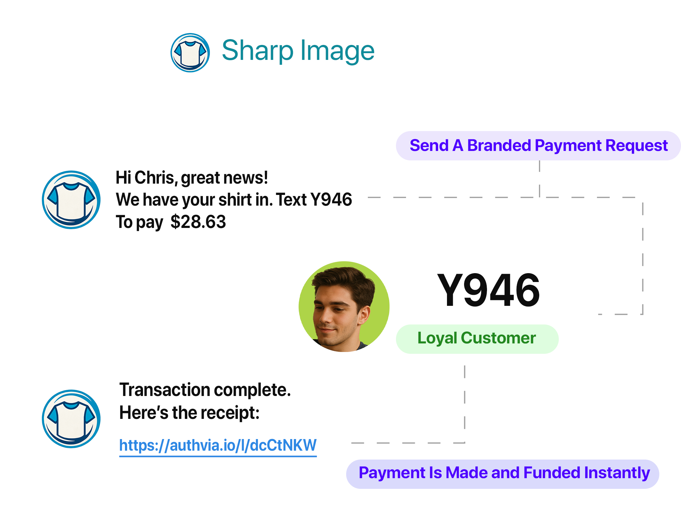 DTC payment solutions
