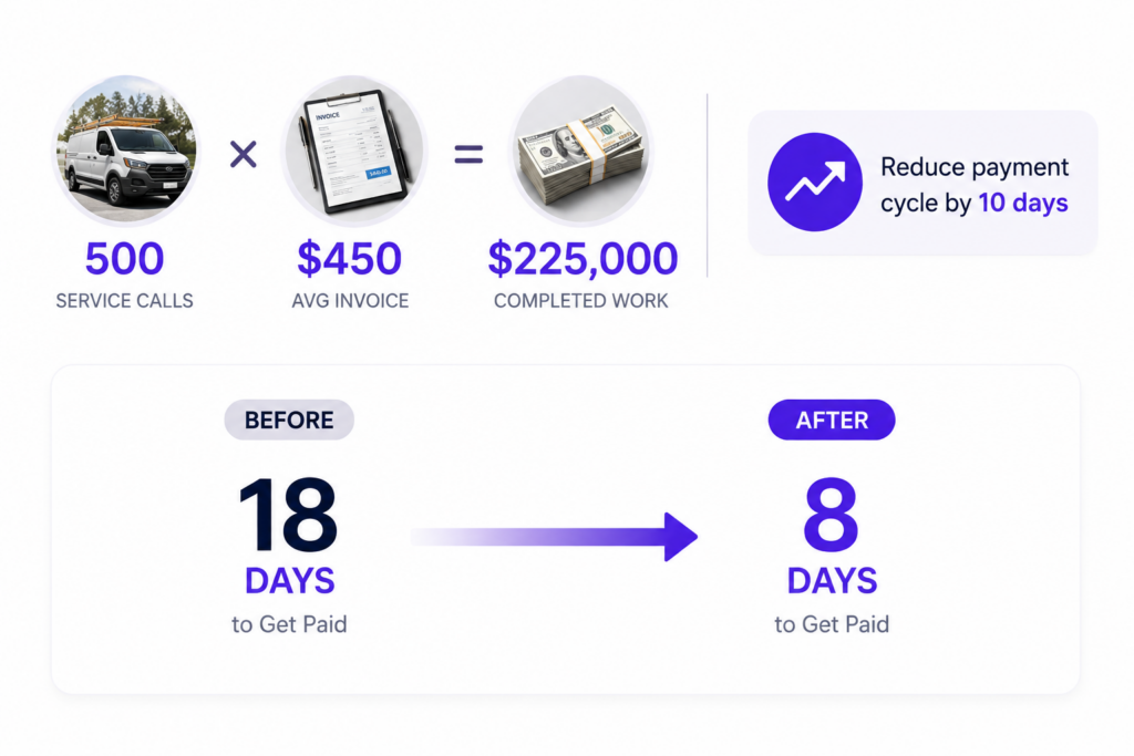 Home Services 2c